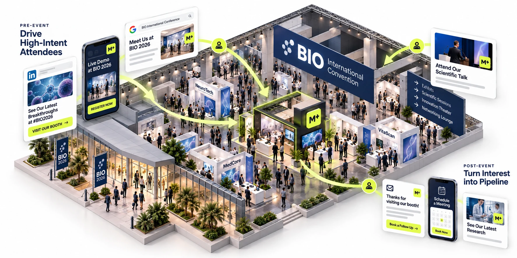 Isometric conference campaign showing advertising, an exhibition booth, meeting booking, and post-event follow-up